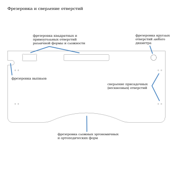 СТОЛЕШНИЦА 2400х800х25 ММ ДЛЯ ПИСЬМЕННОГО СТОЛА ПРЯМОУГОЛЬНАЯ 5